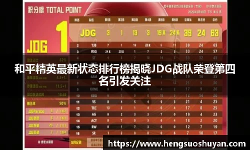 和平精英最新状态排行榜揭晓JDG战队荣登第四名引发关注