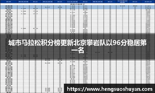 城市马拉松积分榜更新北京攀岩队以96分稳居第一名